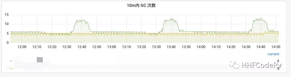 Go性能优化之Ballast 让内存控制更加丝滑