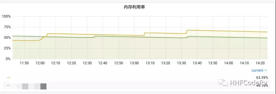 Go性能优化之Ballast 让内存控制更加丝滑