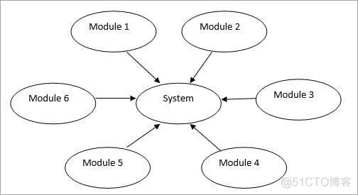 自动化测试 （Java & Golang 相关）_自动化测试_02