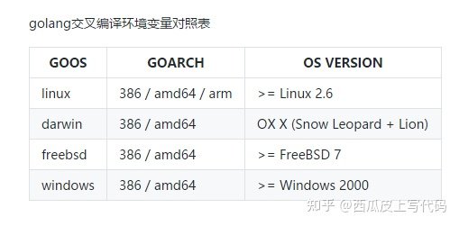 golang交叉编译详细