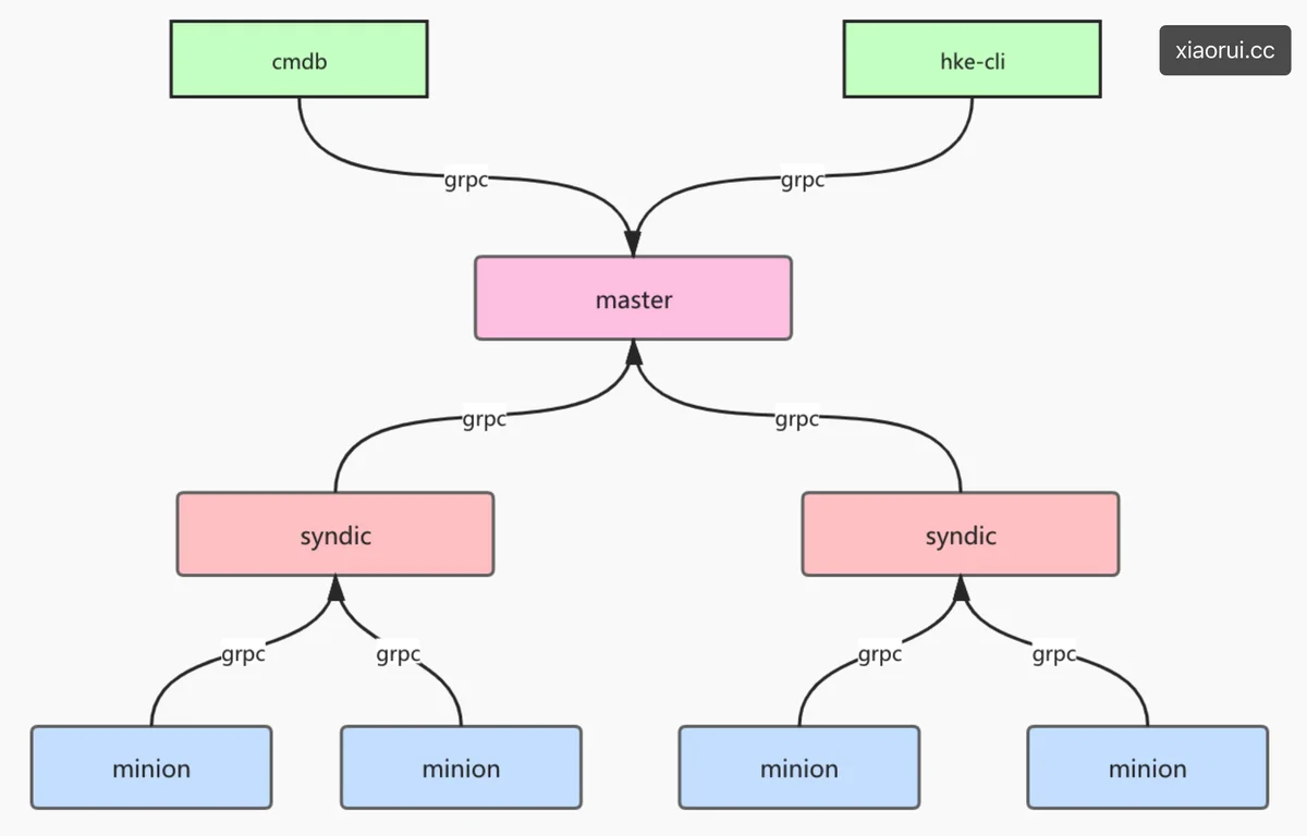 golang rancher k8s