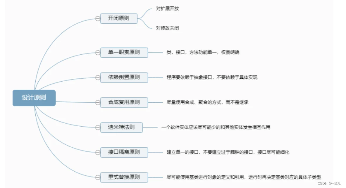 [外链图片转存失败,源站可能有防盗链机制,建议将图片保存下来直接上传(img-1hK2283S-1660225445375)(C:/Users/86158/AppData/Roaming/Typora/typora-user-images/image-20220811213327734.png)]