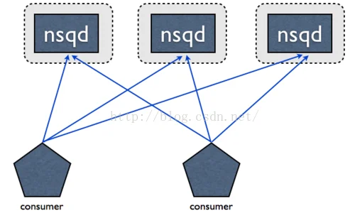 topology