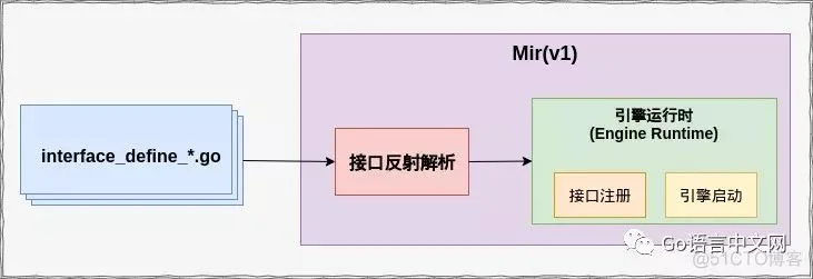 Go语言爱好者周刊：第 17 期 | 文末招聘_周刊_05