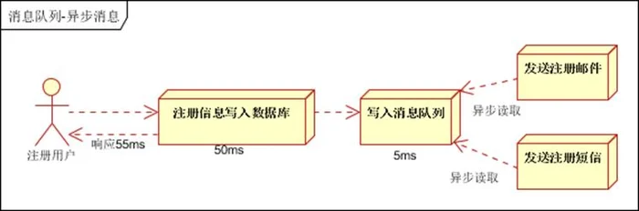 Golang实战之海量日志收集系统（一）项目背景介绍