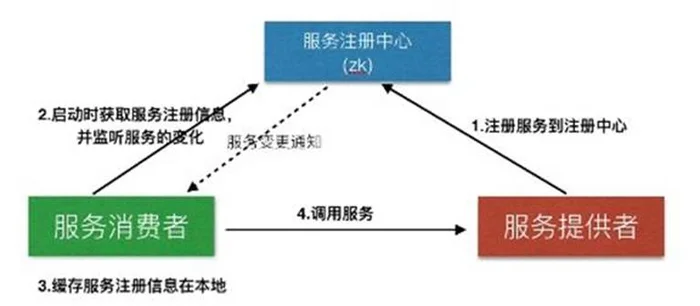 Golang实战之海量日志收集系统（一）项目背景介绍