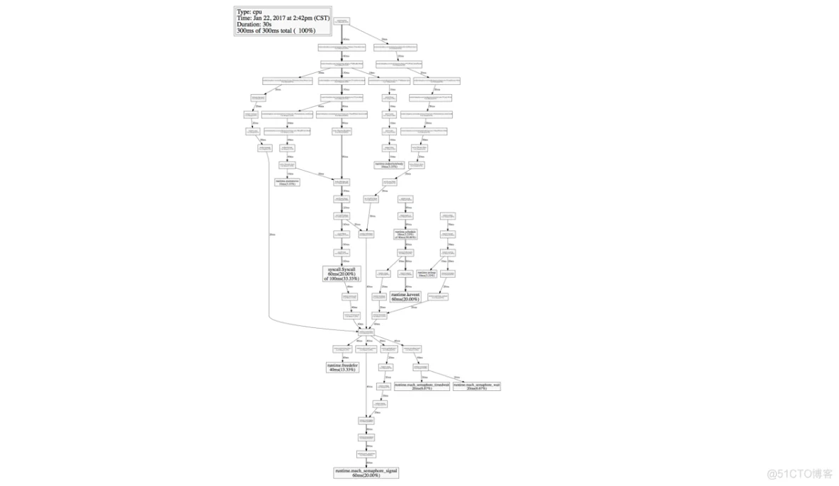 Golang 特性简介_c++_02