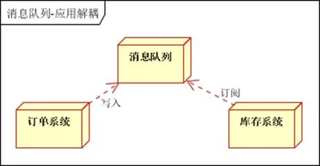 Golang实战之海量日志收集系统（一）项目背景介绍