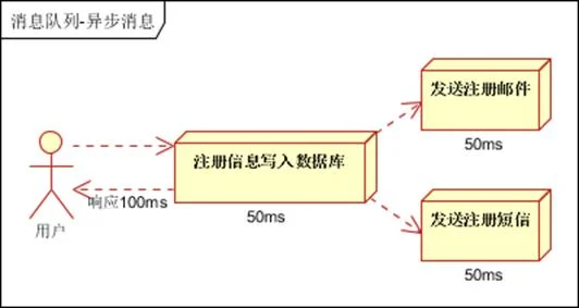 Golang实战之海量日志收集系统（一）项目背景介绍