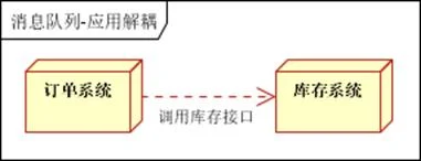 Golang实战之海量日志收集系统（一）项目背景介绍