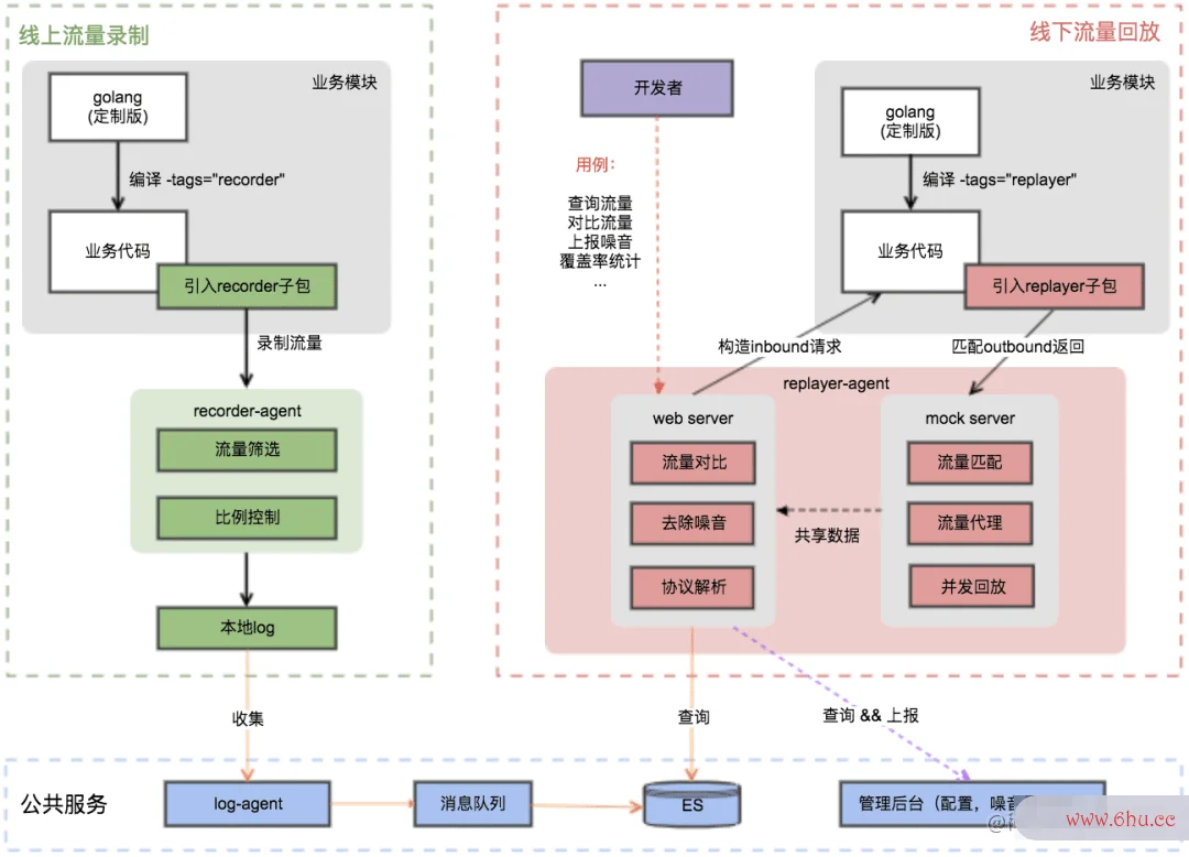 盘点 7 个优质开源的 Go 项目