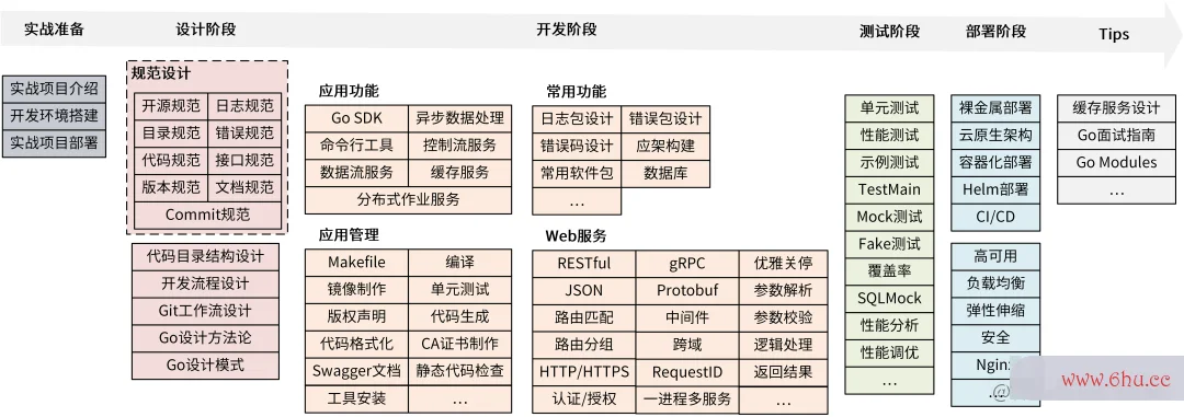 盘点 7 个优质开源的 Go 项目