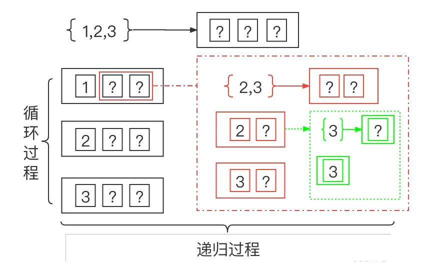 递归全排序