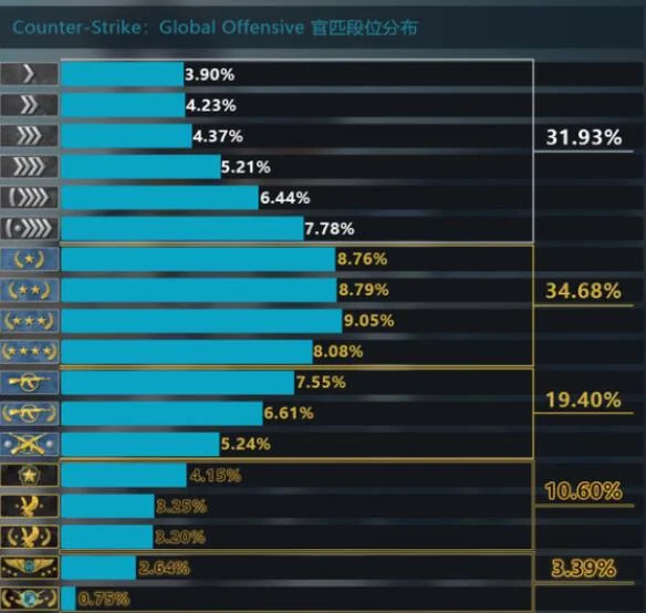 csgo单机版电脑版图片4