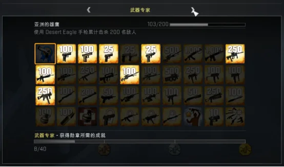 CSGO国服新手资料全集