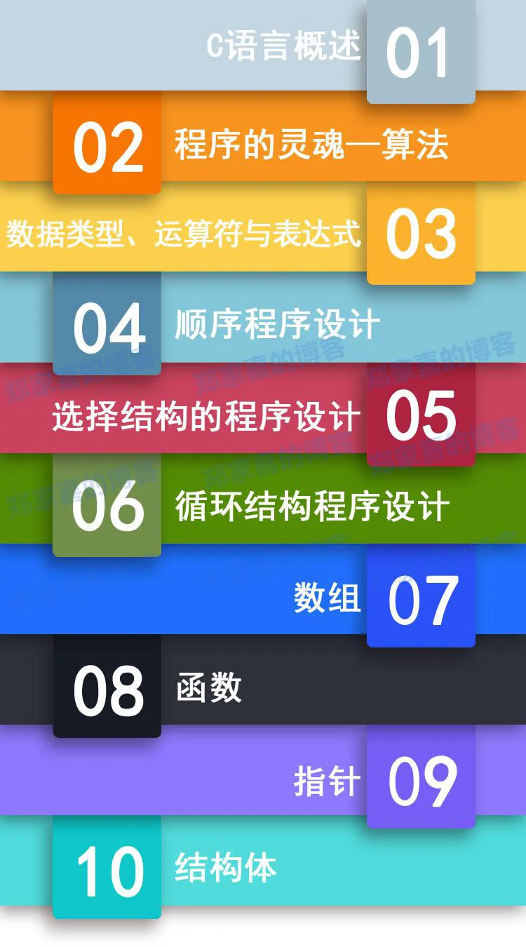 2016 C语言自学入门视频教程 C++/游戏编程项目开发详解 数据结构