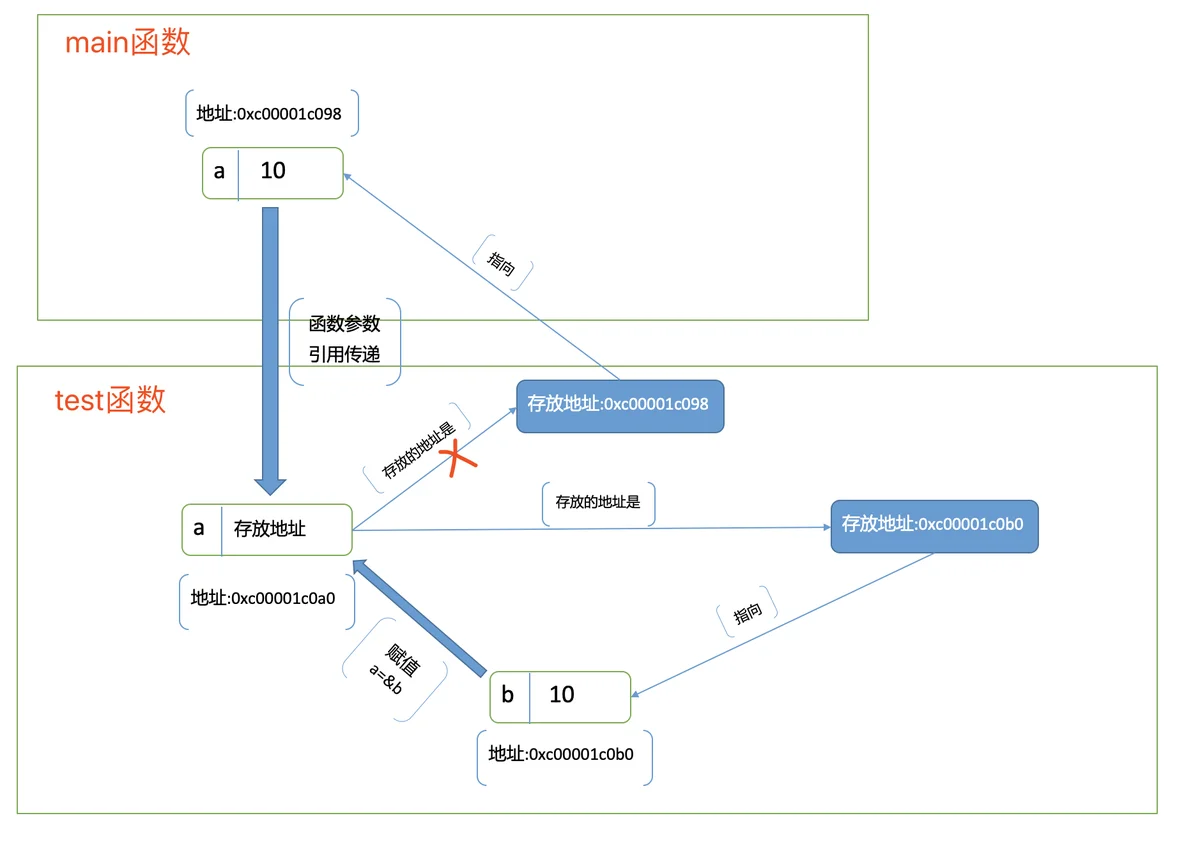 指向分析