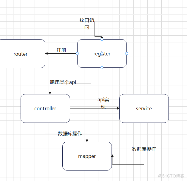 Golang中 import cycle not allowed 的解决方法_数据库_09