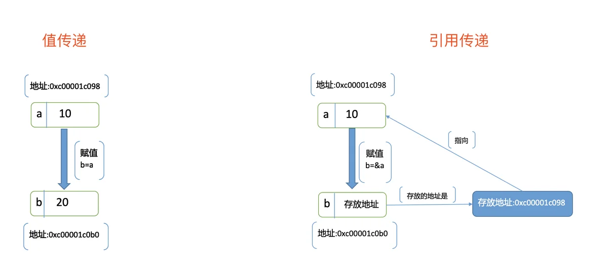 value-passing-and-reference-passing