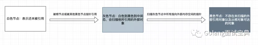 [外链图片转存失败,源站可能有防盗链机制,建议将图片保存下来直接上传(img-MLDKXHeI-1626233309497)(image-20210714075919463.png)]