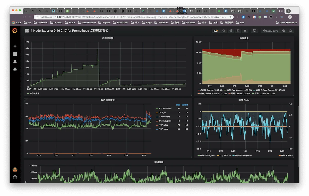 grafana-after