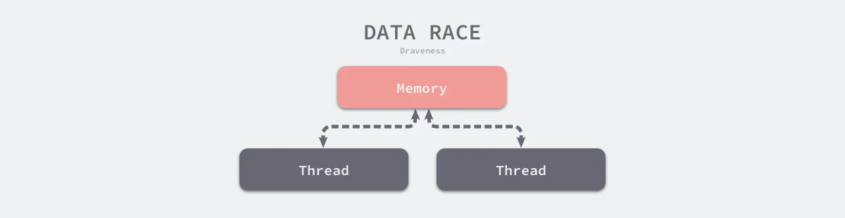 data-race