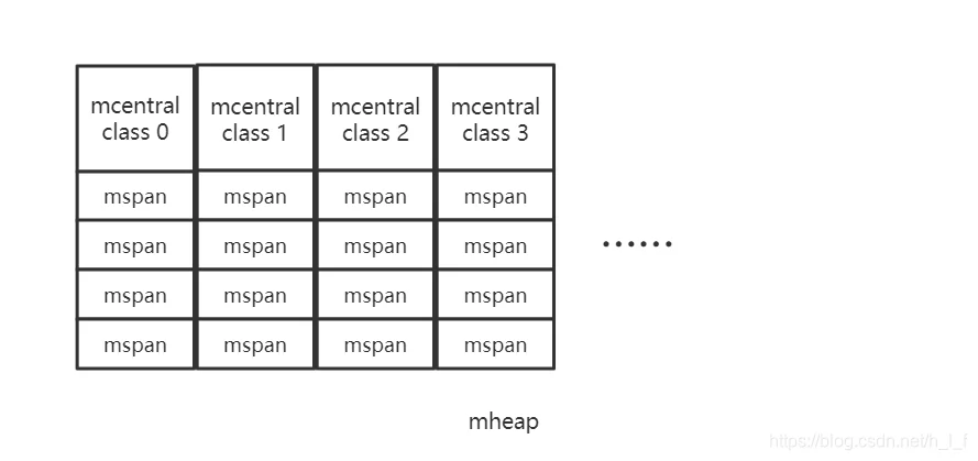 mheap