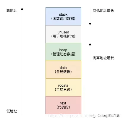 [外链图片转存失败,源站可能有防盗链机制,建议将图片保存下来直接上传(img-taerf70m-1626233309492)(image-20210713074353264.png)]