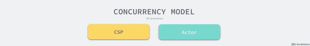 concurrency-mode