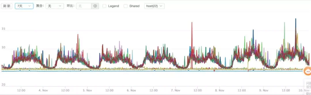 高频 golang 服务接口超时排查以及性能调优