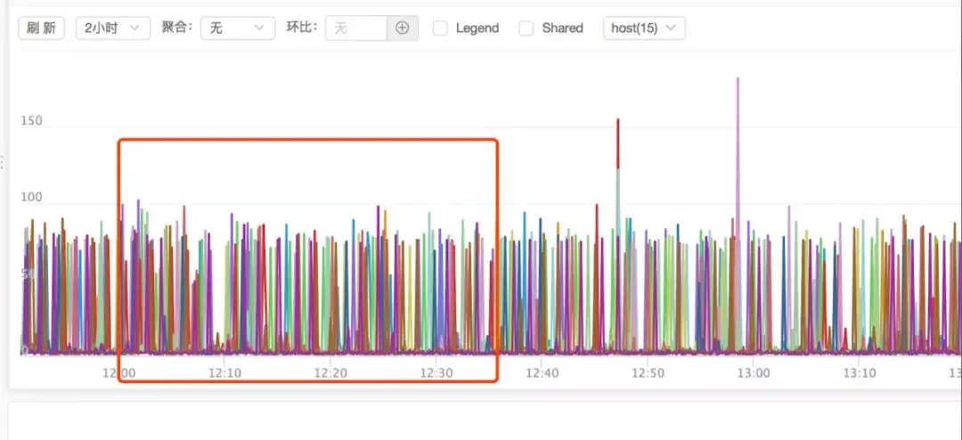 高频 golang 服务接口超时排查以及性能调优