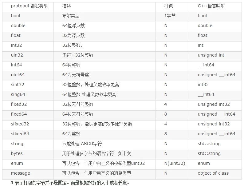 python与golang通过grpc进行通信