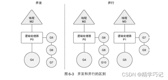 并发和并行的区别