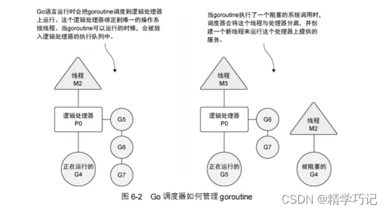 Go调度器管理goroutine