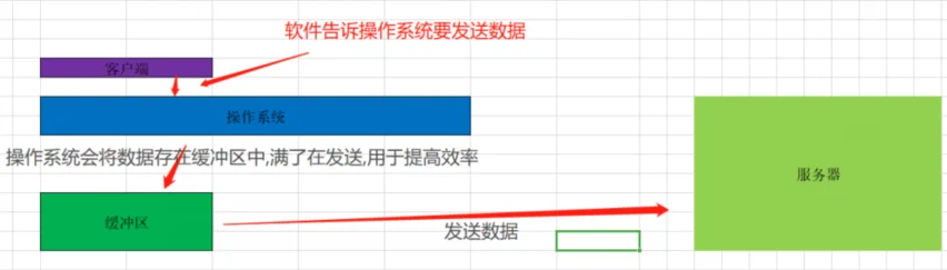 一篇文章带你了解Go语言基础之网络编程