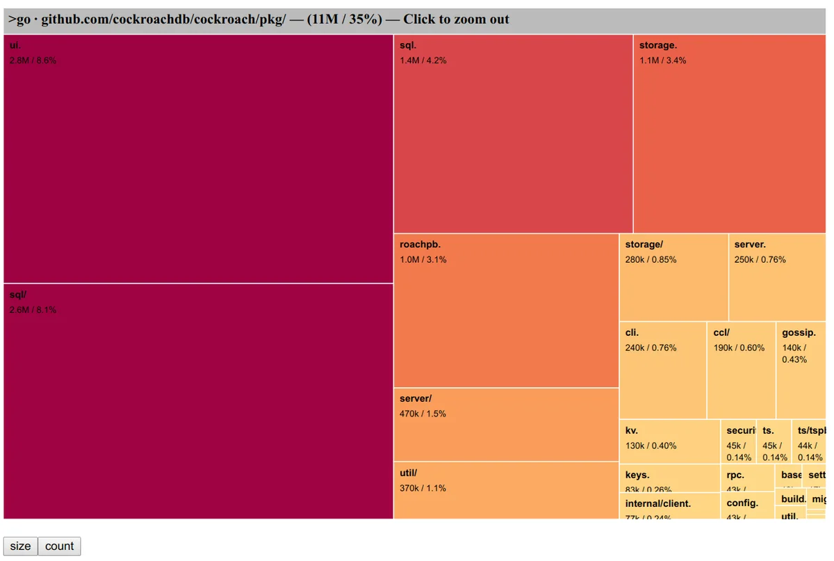 https://science.raphael.poss.name/go-executable-size-visualization-with-d3/size-demo-ss.png