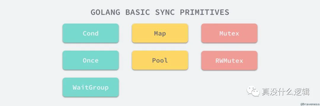 Golang 并发编程与同步原语_Java