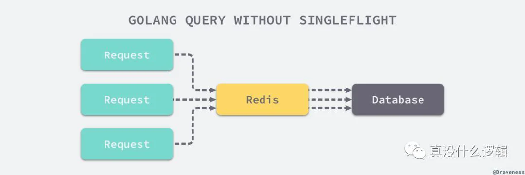 Golang 并发编程与同步原语_Java_06