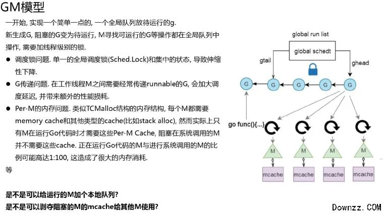 Go 并发编程协程及调度机制详情