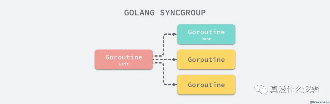 Golang 并发编程与同步原语_Java_02