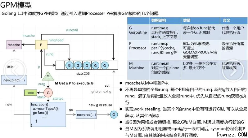 Go 并发编程协程及调度机制详情