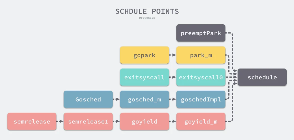 schedule-points