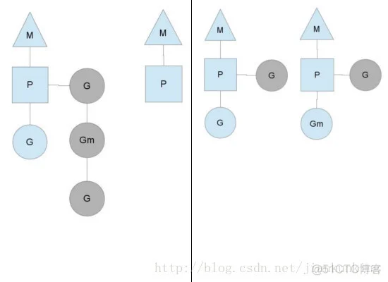 goroutine 调度器（scheduler）_golang_04