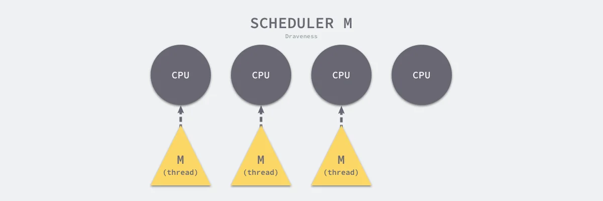 scheduler-m-and-thread