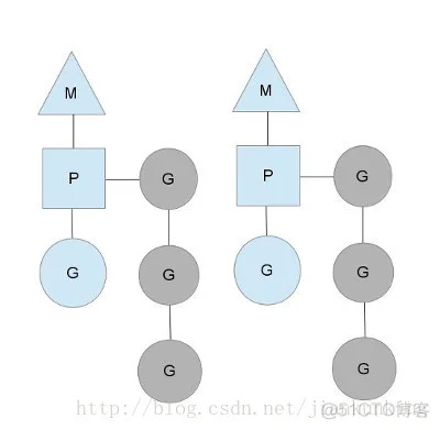 goroutine 调度器（scheduler）_goroutine_02