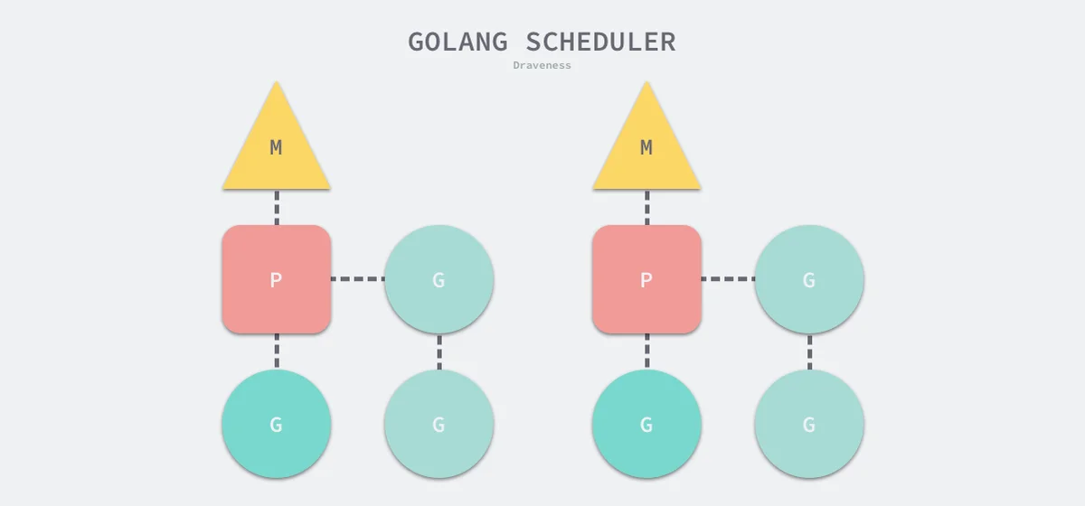 golang-scheduler