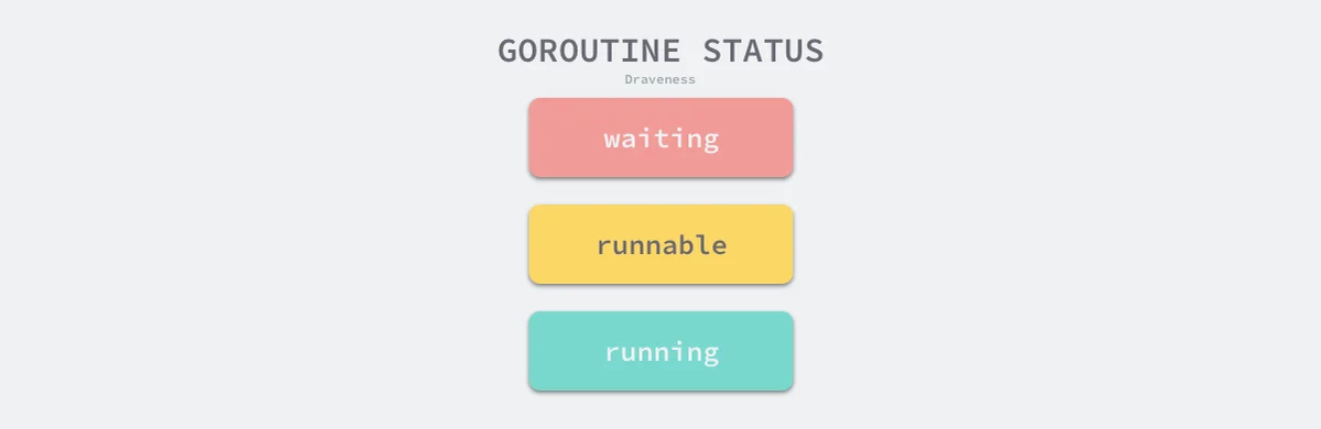 goroutine-status