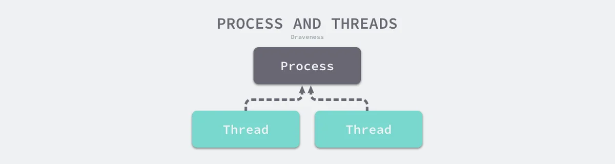 process-and-threads