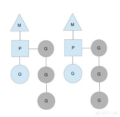 Golang是单线程模型还是多线程模型？  Golang 第1张