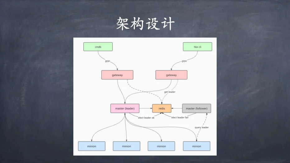 golang 分布式任务系统